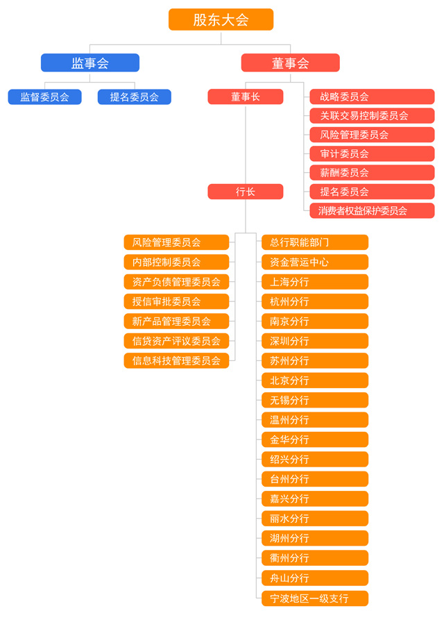 DG娱乐城