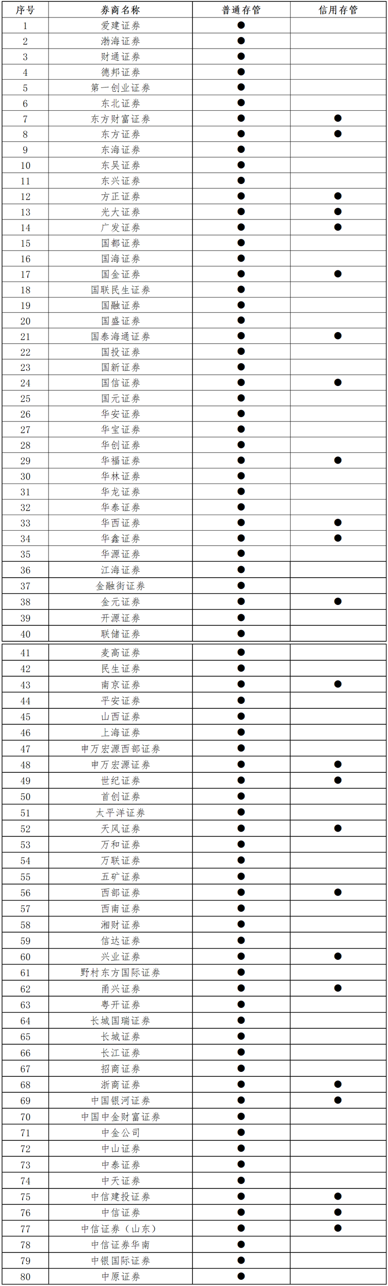DG娱乐城